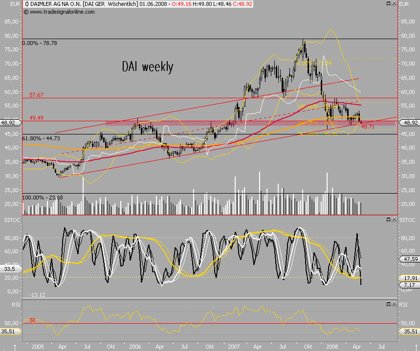 Dax-Einzelwertetrading KW 04 166448