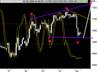Das Bärengebrüll wird schon wieder lauter, 166642