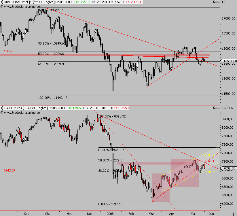 Das Bärengebrüll wird schon wieder lauter, 166646