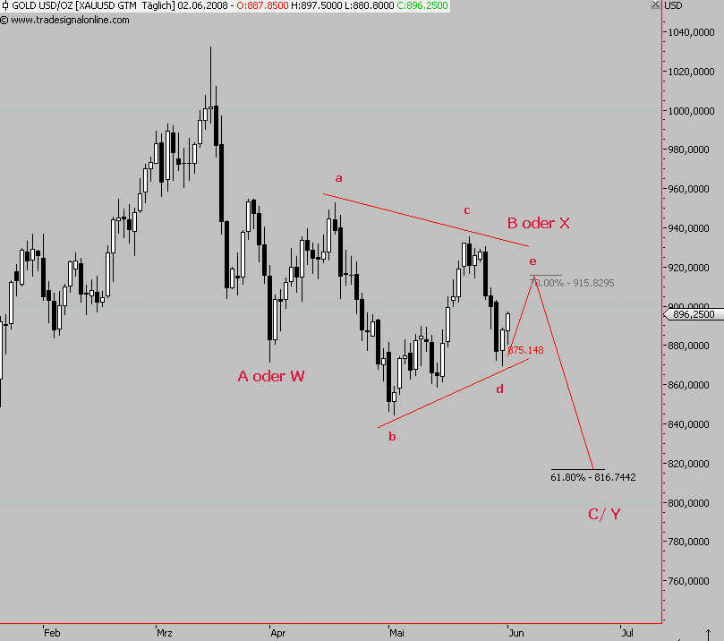Das Bärengebrüll wird schon wieder lauter, 166685