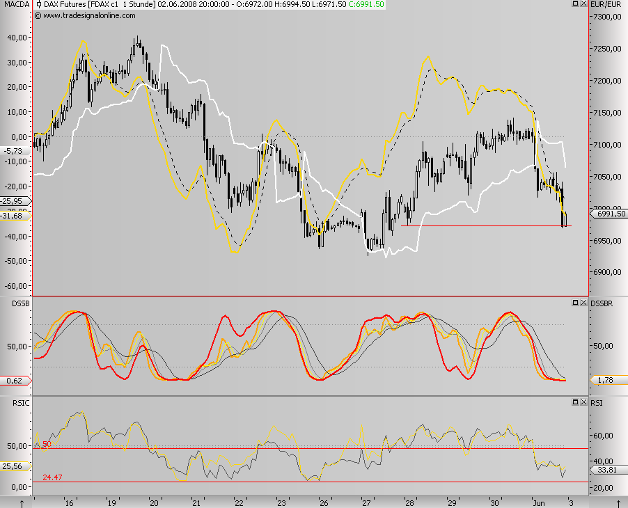Das Bärengebrüll wird schon wieder lauter, 166721