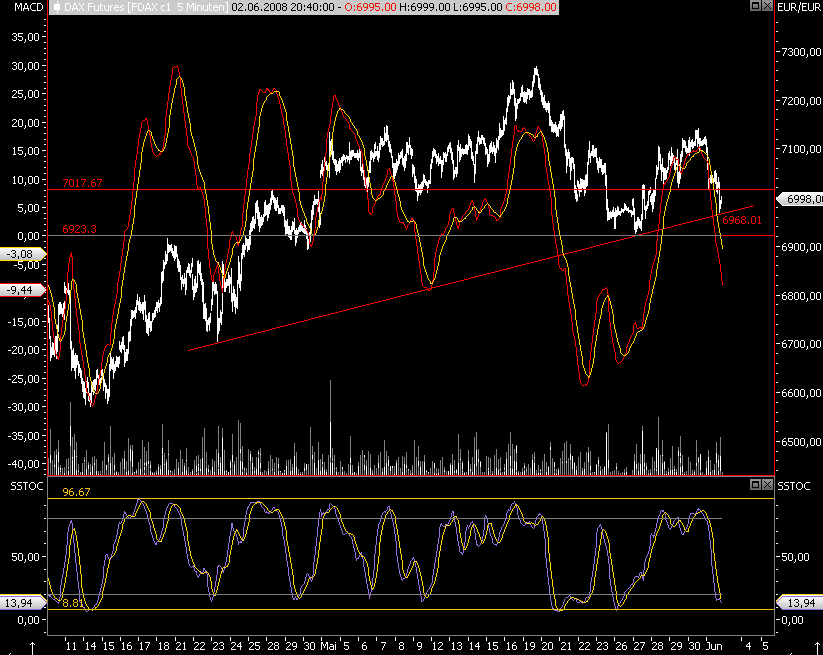 Das Bärengebrüll wird schon wieder lauter, 166724