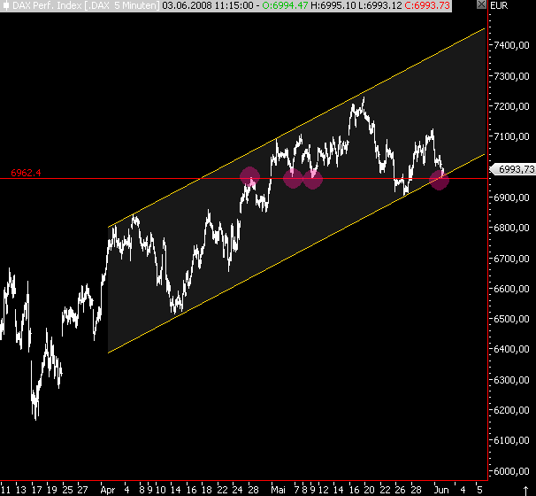 Das Bärengebrüll wird schon wieder lauter, 166819