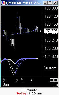 Das Bärengebrüll wird schon wieder lauter, 166822