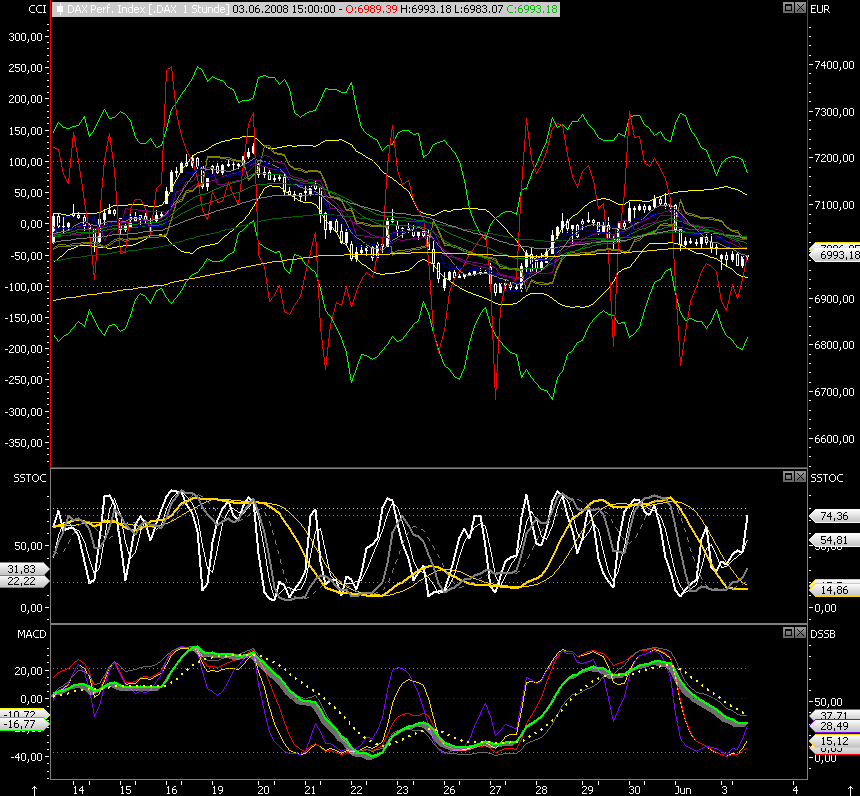 Das Bärengebrüll wird schon wieder lauter, 166874