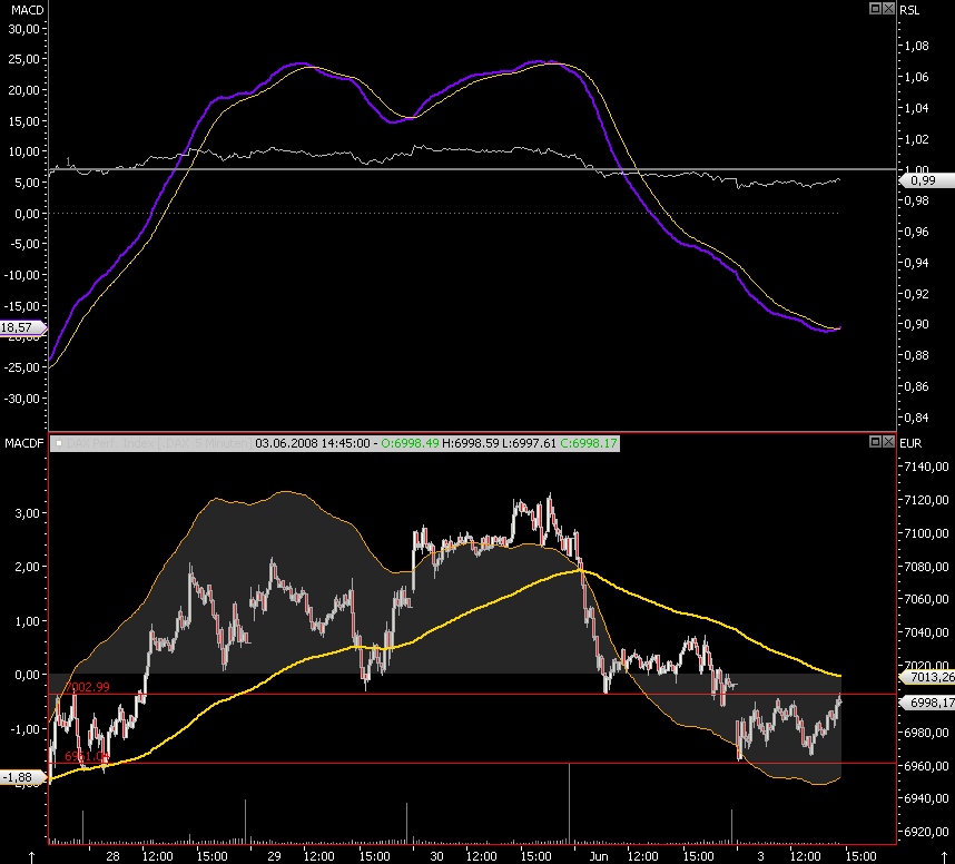 Das Bärengebrüll wird schon wieder lauter, 166879