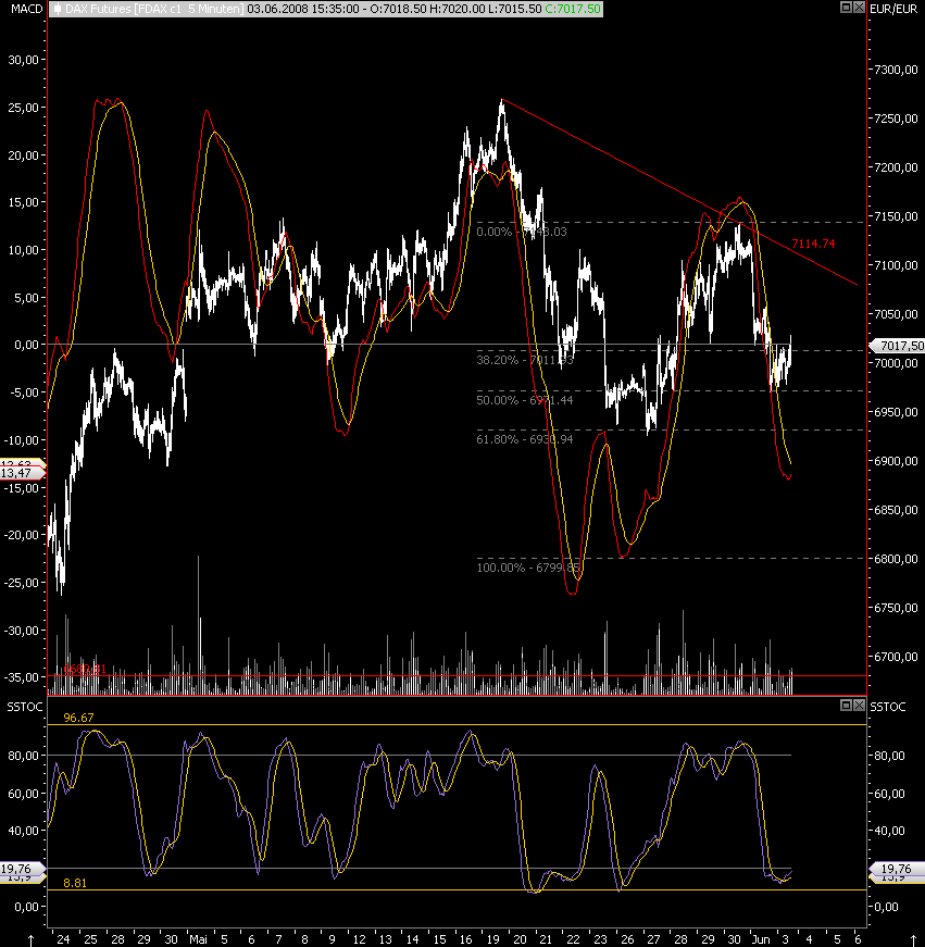 Das Bärengebrüll wird schon wieder lauter, 166904