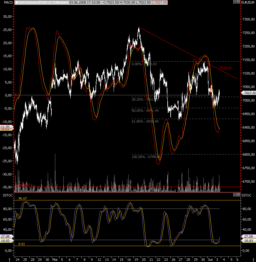 Das Bärengebrüll wird schon wieder lauter, 166941
