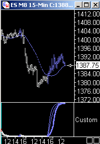 Das Bärengebrüll wird schon wieder lauter, 166948