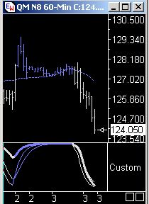 Das Bärengebrüll wird schon wieder lauter, 166973