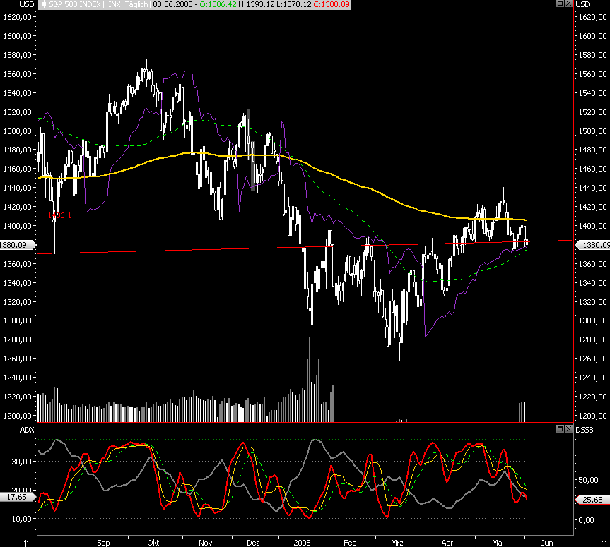 Das Bärengebrüll wird schon wieder lauter, 166986