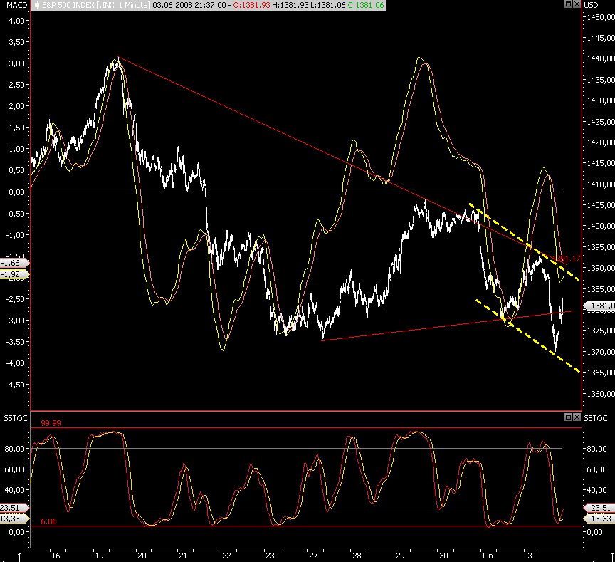 Das Bärengebrüll wird schon wieder lauter, 166988