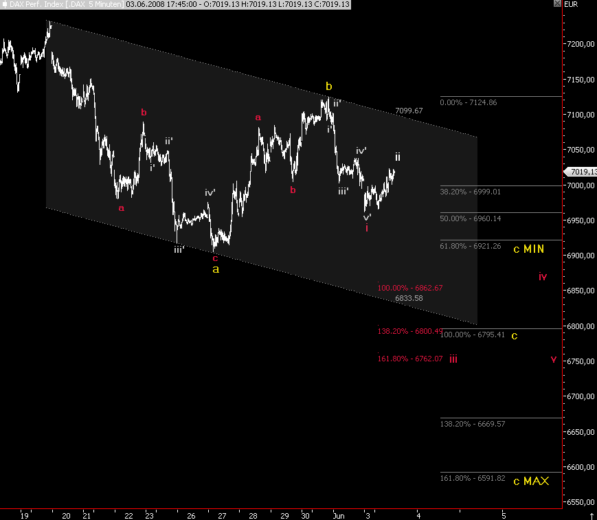 Das Bärengebrüll wird schon wieder lauter, 167008