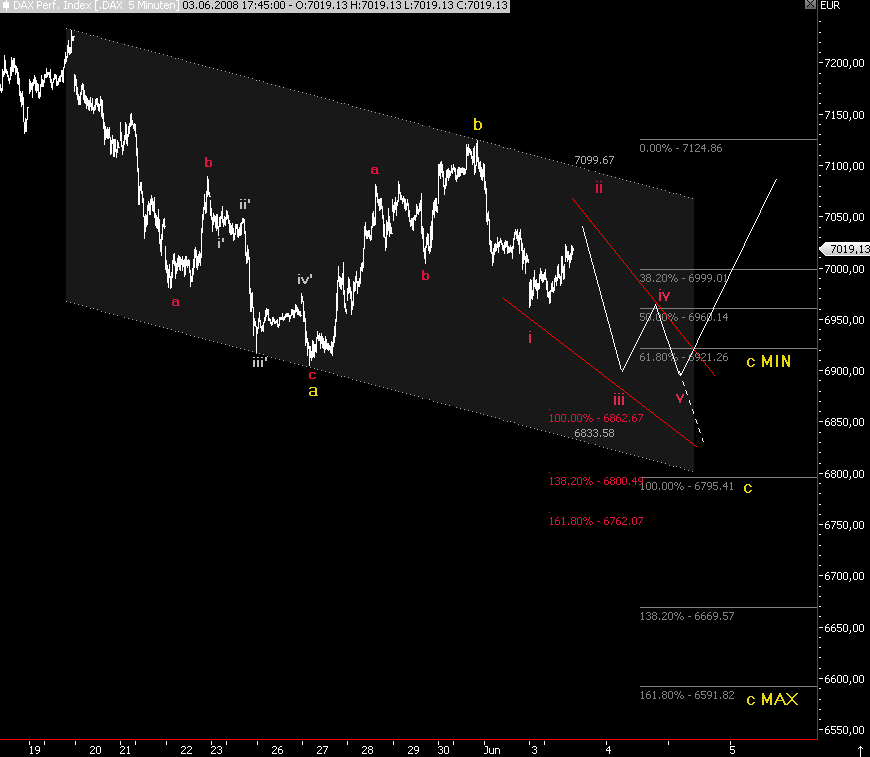 Das Bärengebrüll wird schon wieder lauter, 167007