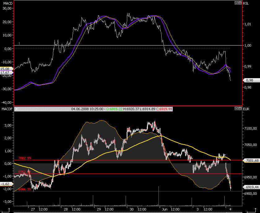 Das Bärengebrüll wird schon wieder lauter, 167049