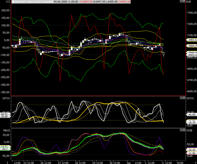 Das Bärengebrüll wird schon wieder lauter, 167057