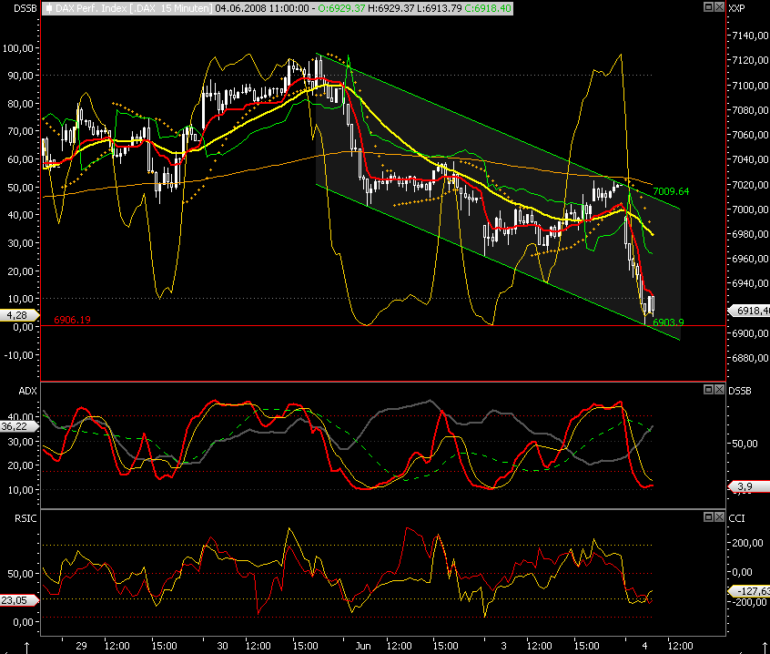 Das Bärengebrüll wird schon wieder lauter, 167059