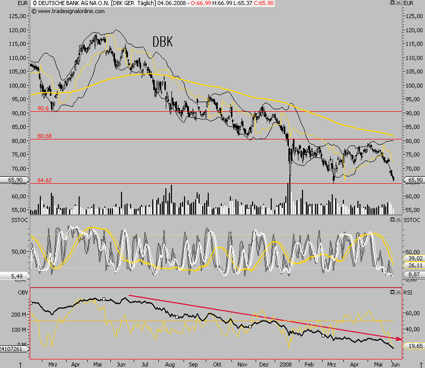Das Bärengebrüll wird schon wieder lauter, 167113