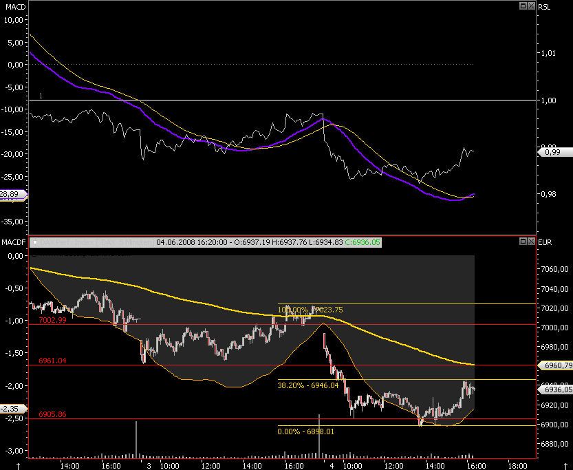Das Bärengebrüll wird schon wieder lauter, 167137
