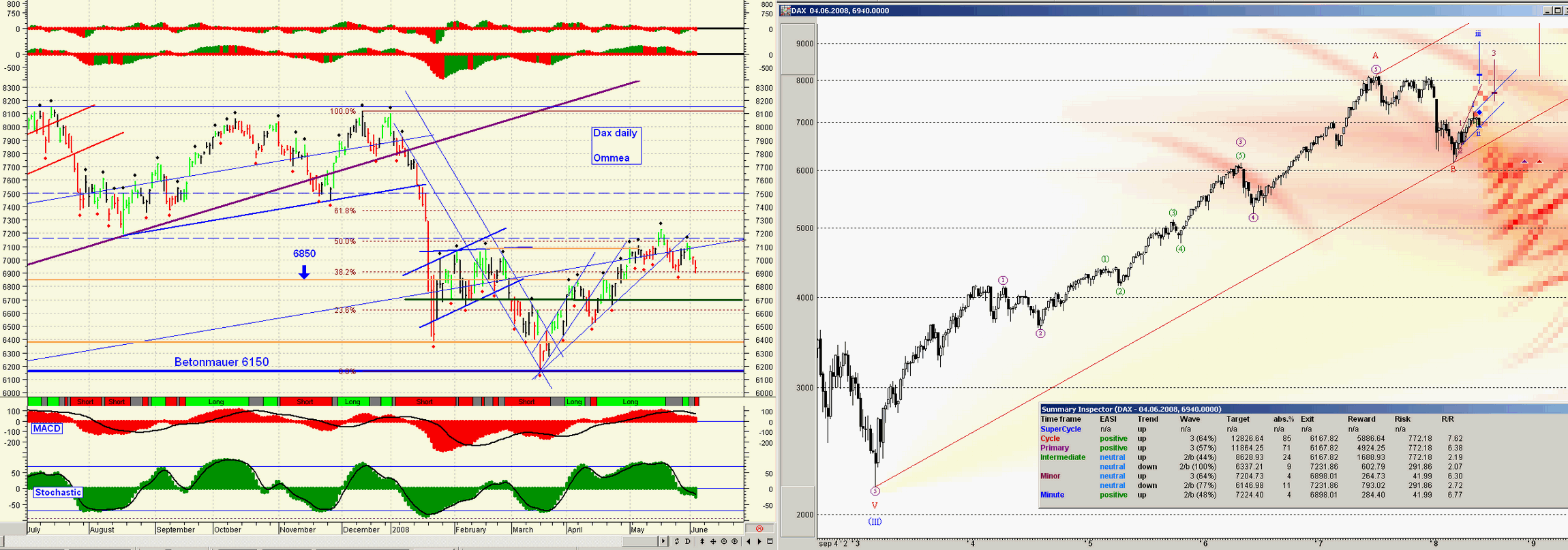 Das Bärengebrüll wird schon wieder lauter, 167143