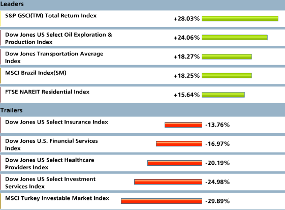 Das Bärengebrüll wird schon wieder lauter, 167150