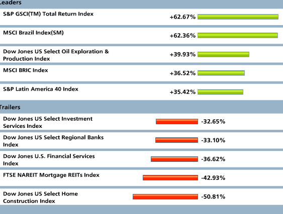 Das Bärengebrüll wird schon wieder lauter, 167153