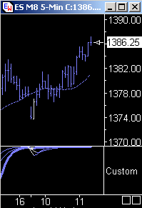 Das Bärengebrüll wird schon wieder lauter, 167154