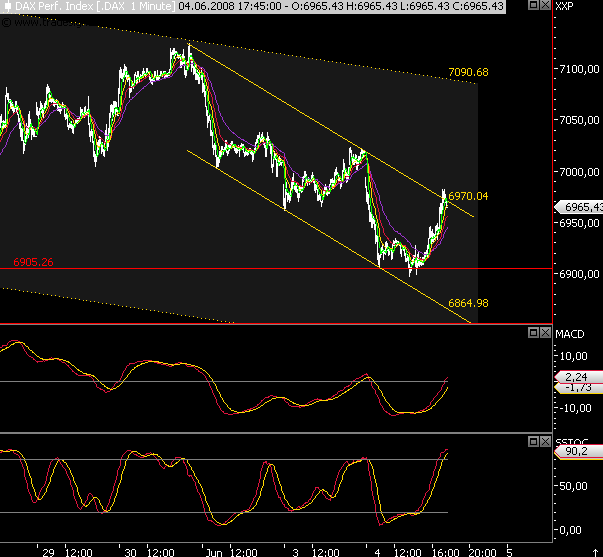 Das Bärengebrüll wird schon wieder lauter, 167206