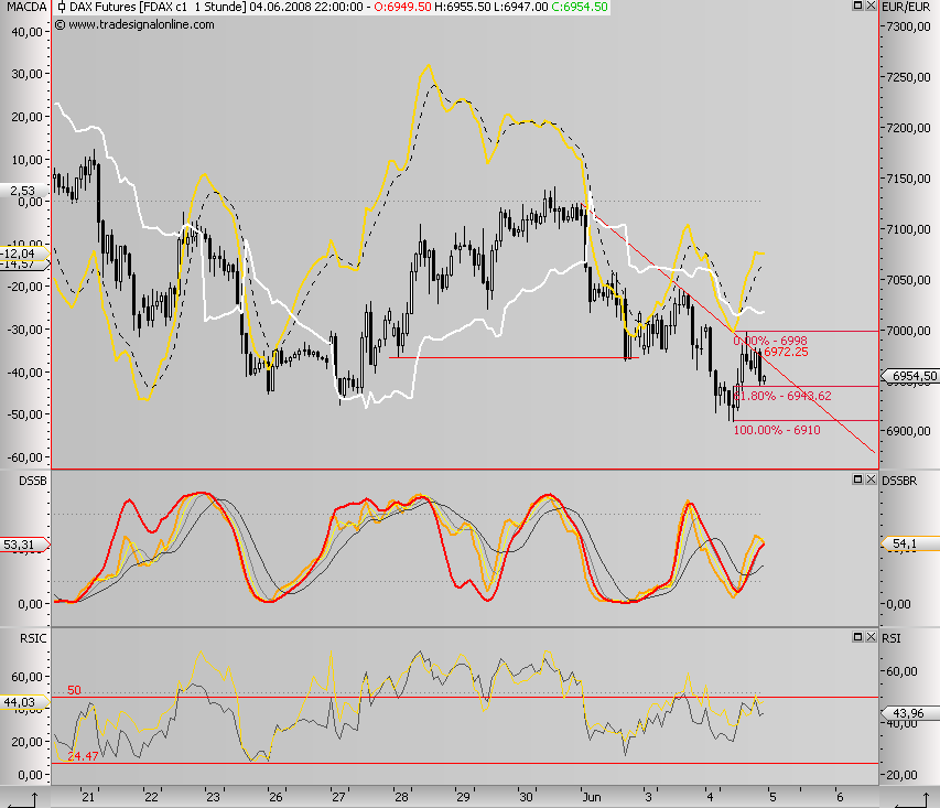 Das Bärengebrüll wird schon wieder lauter, 167208