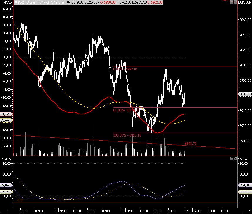 Das Bärengebrüll wird schon wieder lauter, 167213
