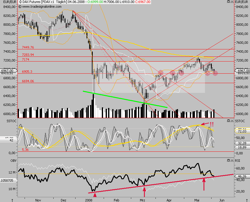 Das Bärengebrüll wird schon wieder lauter, 167224