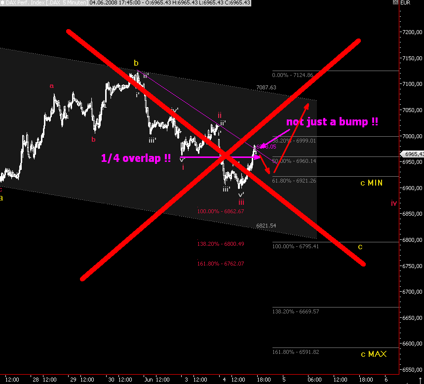 Das Bärengebrüll wird schon wieder lauter, 167231