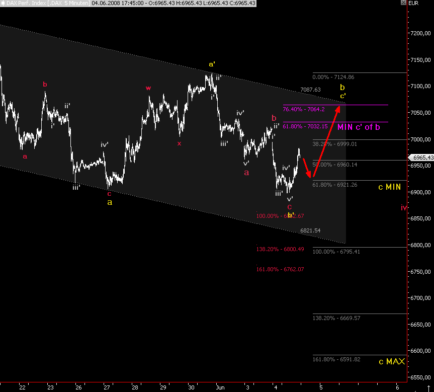 Das Bärengebrüll wird schon wieder lauter, 167233