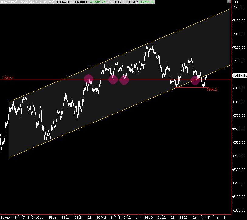 Das Bärengebrüll wird schon wieder lauter, 167272