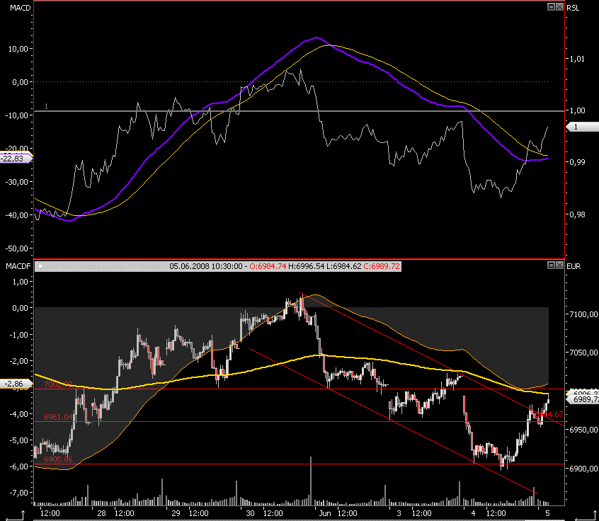 Das Bärengebrüll wird schon wieder lauter, 167273