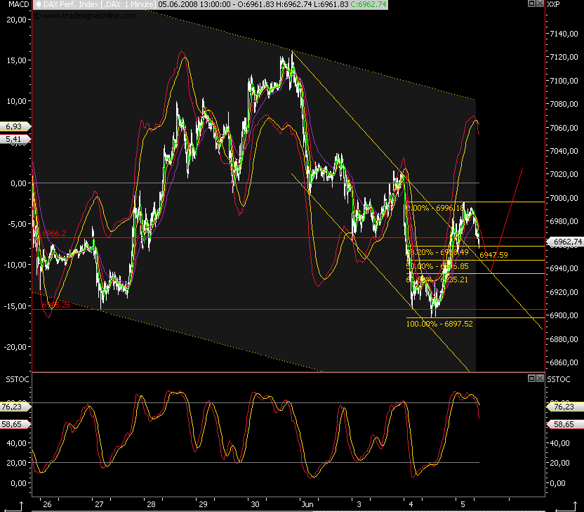 Das Bärengebrüll wird schon wieder lauter, 167309