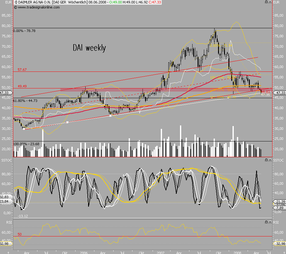 Das Bärengebrüll wird schon wieder lauter, 167314