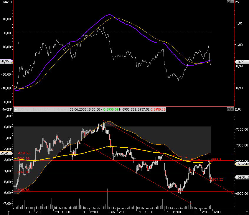 Das Bärengebrüll wird schon wieder lauter, 167332