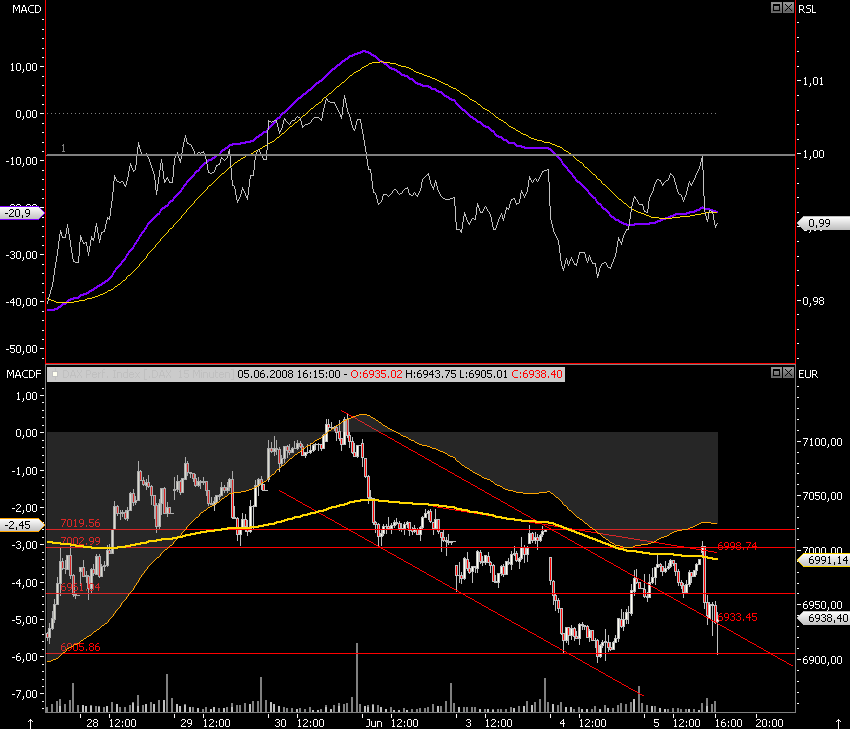 Das Bärengebrüll wird schon wieder lauter, 167356