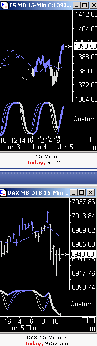 Das Bärengebrüll wird schon wieder lauter, 167366