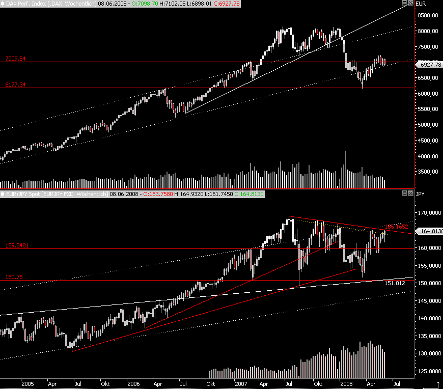 Das Bärengebrüll wird schon wieder lauter, 167373
