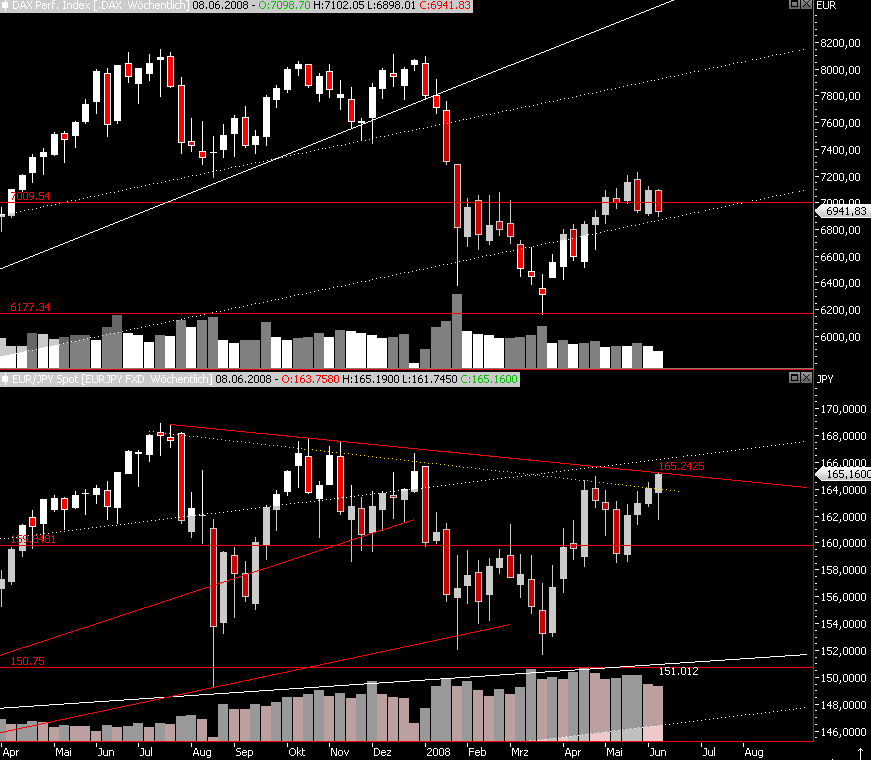 Das Bärengebrüll wird schon wieder lauter, 167464