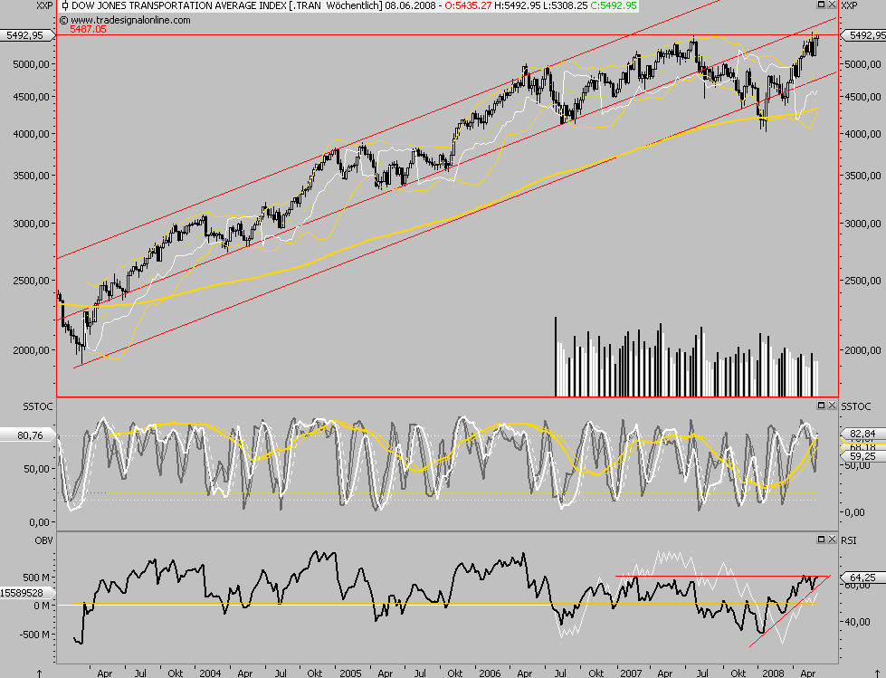 Das Bärengebrüll wird schon wieder lauter, 167476