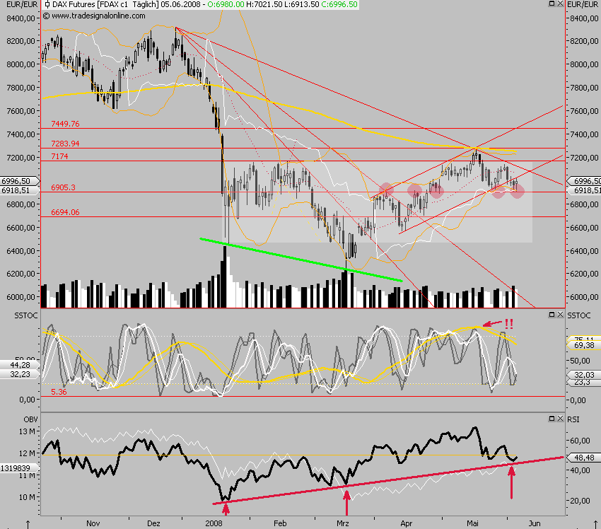 Das Bärengebrüll wird schon wieder lauter, 167510