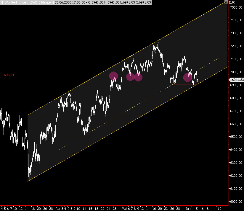 Das Bärengebrüll wird schon wieder lauter, 167509