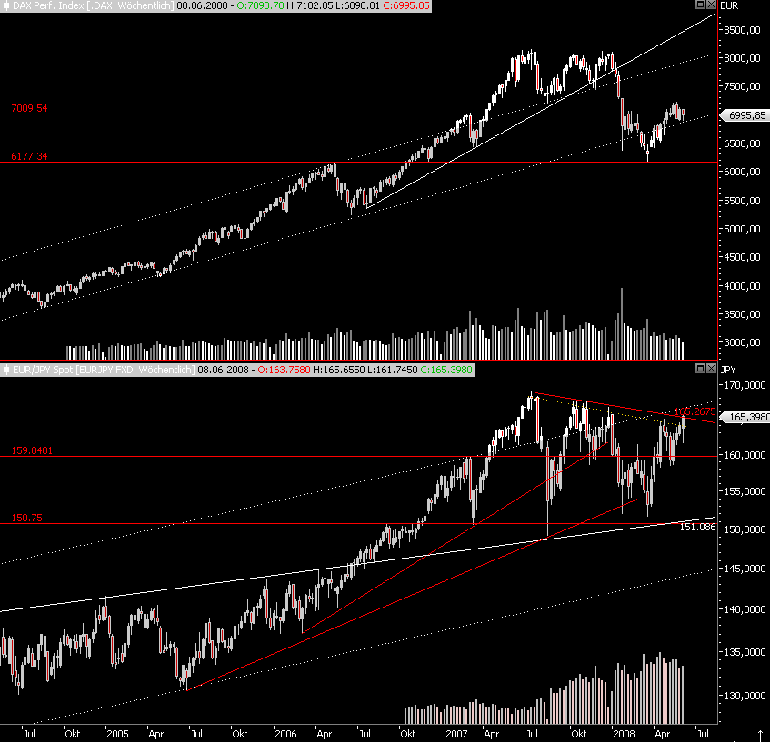 Das Bärengebrüll wird schon wieder lauter, 167553