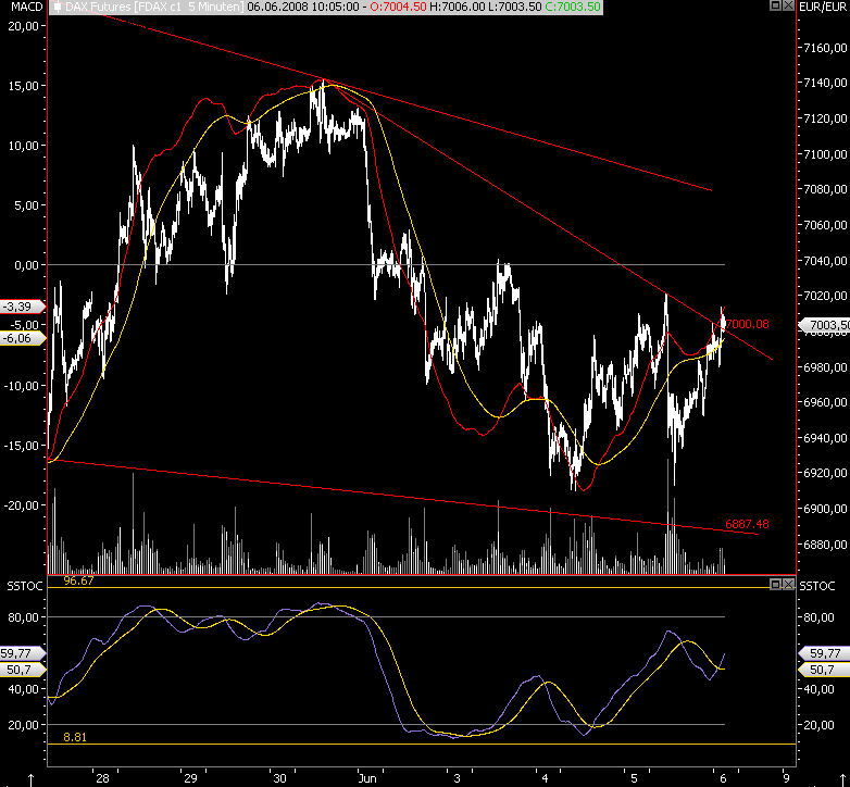 Das Bärengebrüll wird schon wieder lauter, 167555