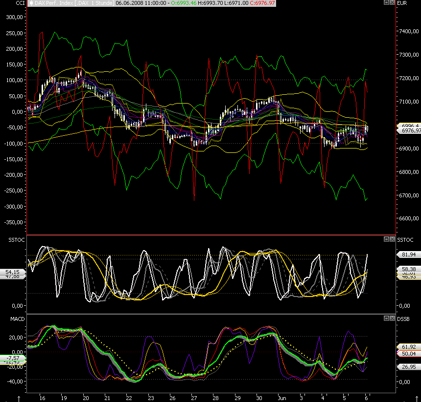 Das Bärengebrüll wird schon wieder lauter, 167560