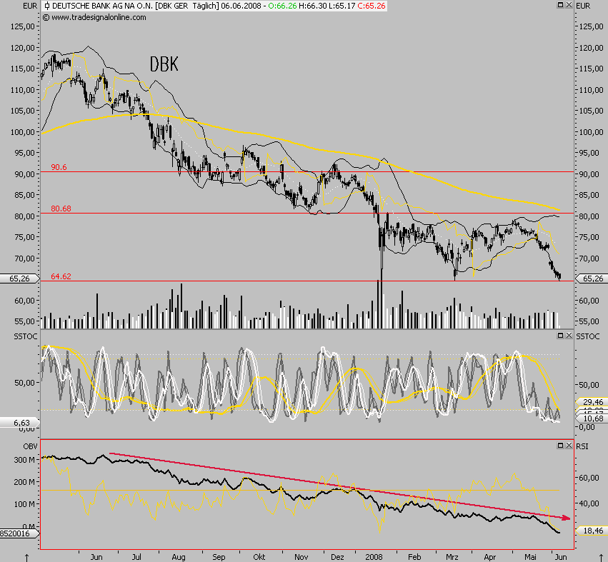 Das Bärengebrüll wird schon wieder lauter, 167573
