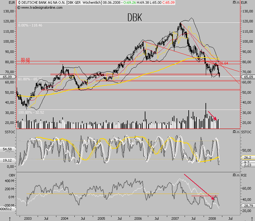 Das Bärengebrüll wird schon wieder lauter, 167581